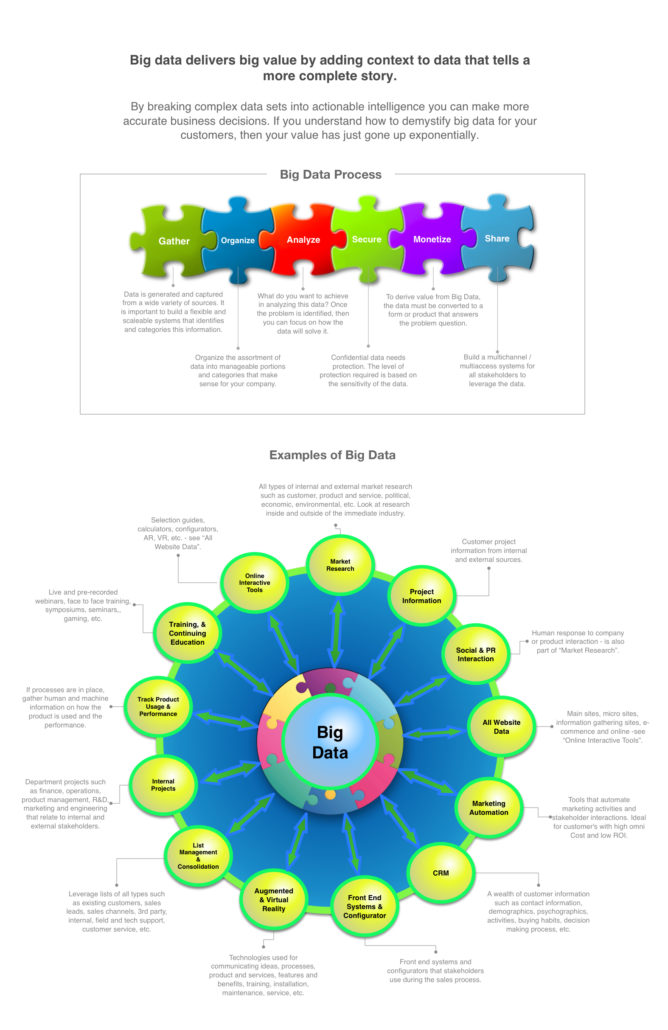 Big Data Information Chart