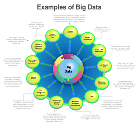 Big Data Examples